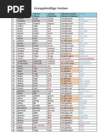 Unregelmaige Verben Grammatikerklarungen 73570