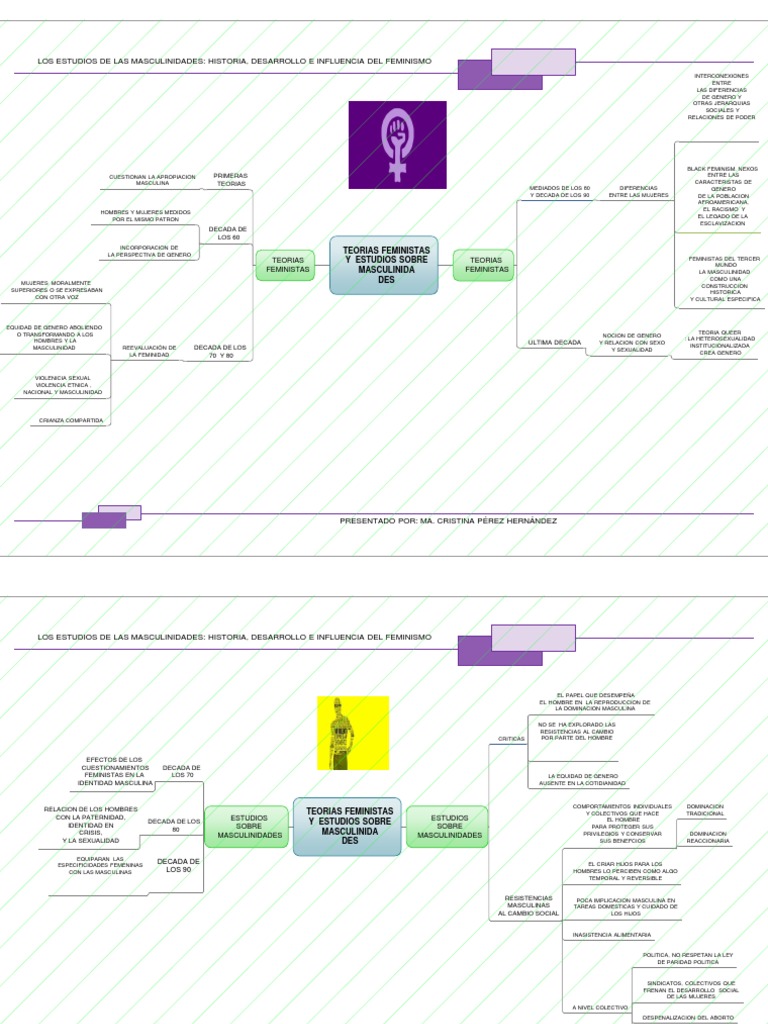 Mapa Mental Masculinidades | PDF