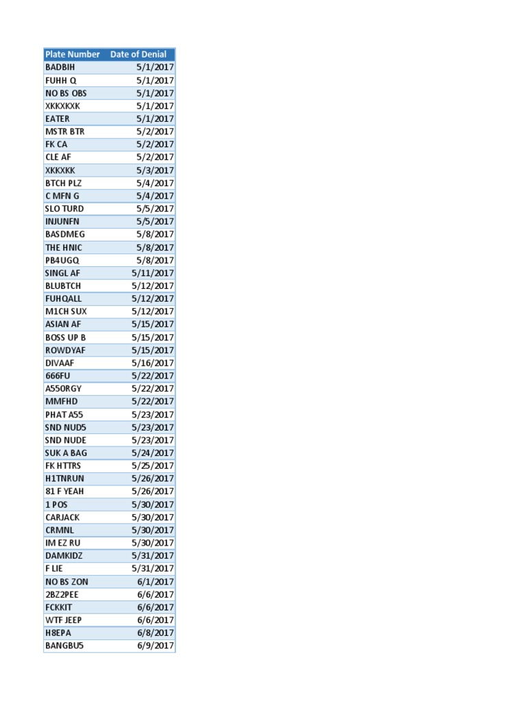 Ohio BMV's list of all the rejected license plates since last year