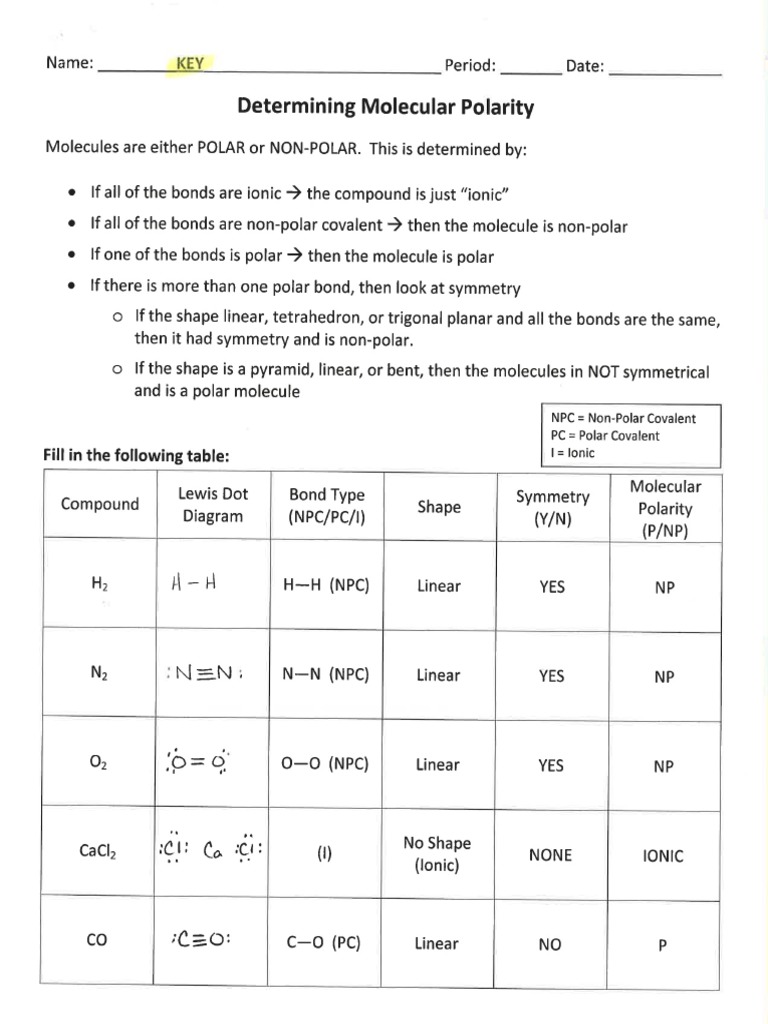 Determining Molecular Polarity