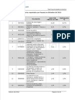 Principales Productos Exportados Panama Diciembre 2015