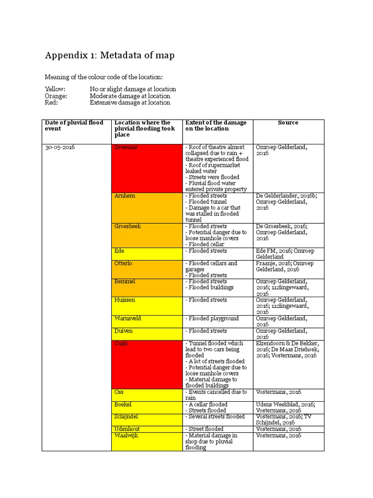Appendix 1: Metadata of Map | PDF | Meteorological Phenomena | Weather ...