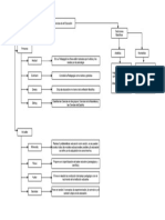 API 1 - Diagrama