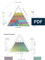 Diagrama de Clasificación Zona de Vida Holdridge