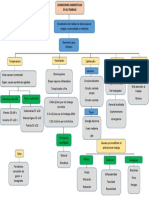 Mapa-Conceptual Cond Amb Trabajo