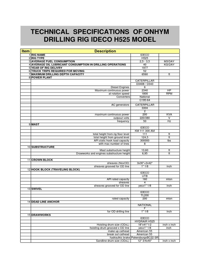 Rig-36 Cyclone Drilling Inc. | PDF | Mechanical Engineering ...