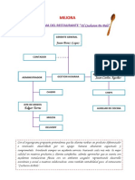 Organigrama de Calidad