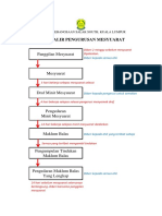 Carta Alir Prosedur Mesyuarat