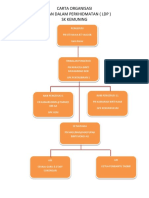 Carta Organisasi Ladap