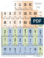 Phonemic Chart: A Visual Guide to the 44 Sounds of Standard British English
