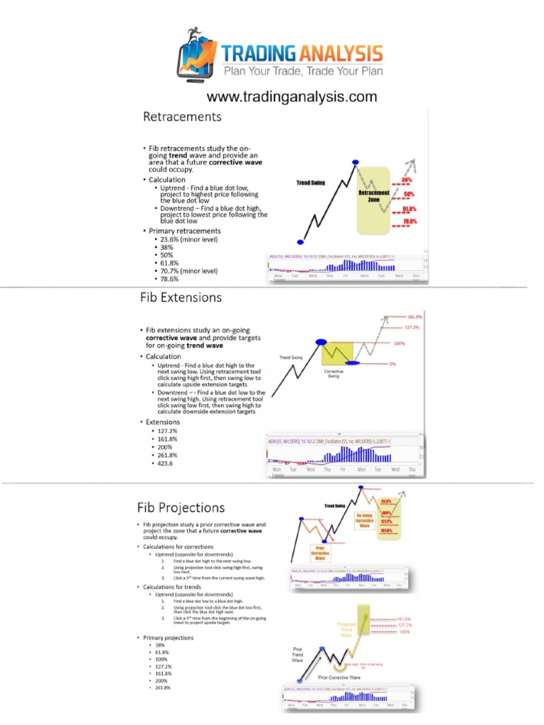 Wisconsin Fib The Complete Guide Latest Updates - oqdmsgg