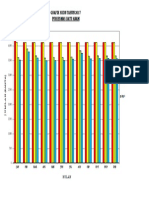 Grafik Skdn Dinas 2017