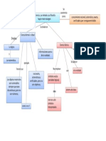 Mapa Conceptual de La Ciencia Segun Mario Bunge