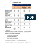 Coeficiente de Escurrimiento DP