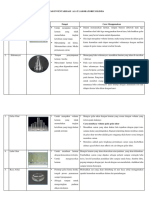 Lengkap Daftar Inventarisir Alat Lab