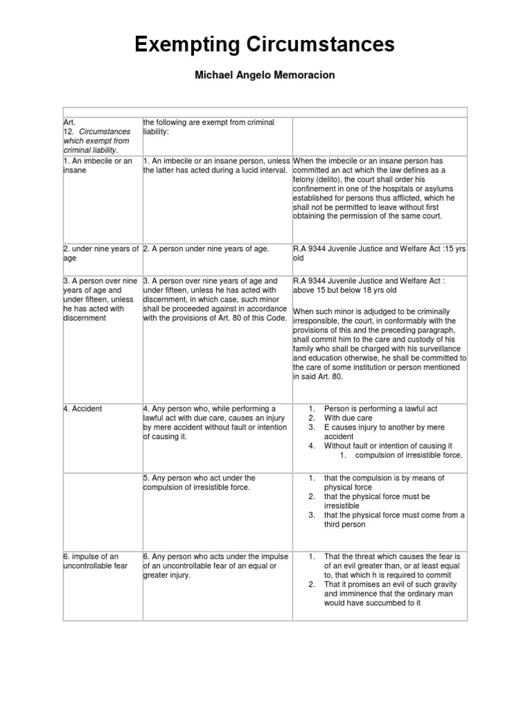 Exempting Circumstances in Criminal Law | PDF | Insanity Defense ...