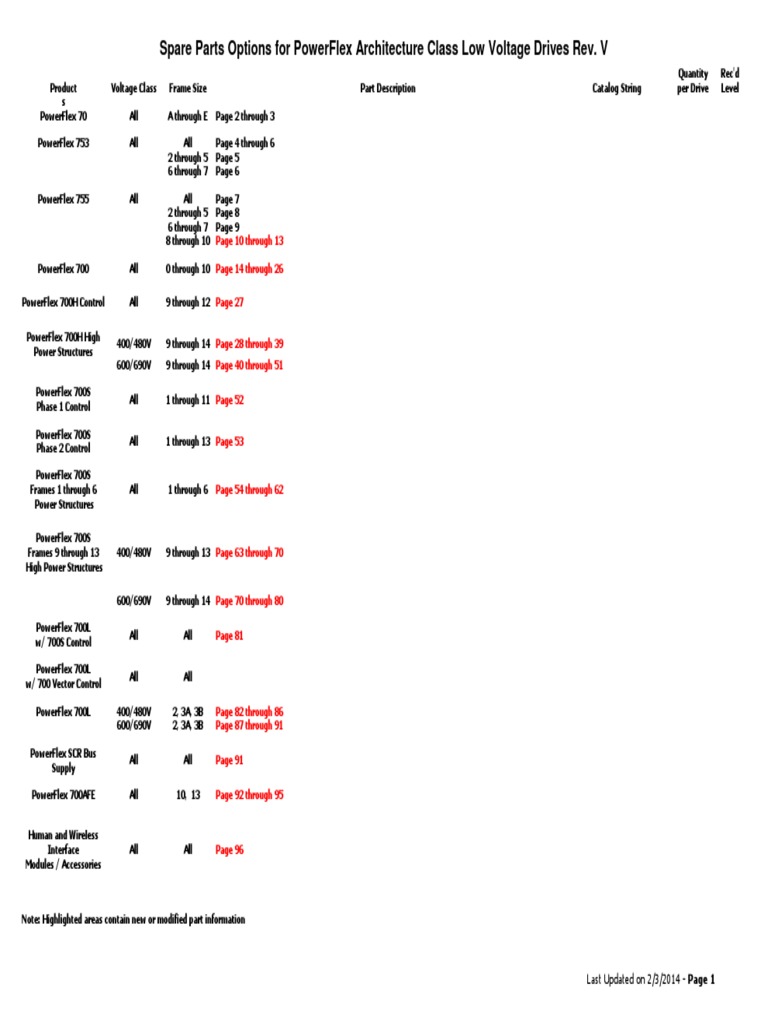 Pf 7 Released Parts Pdf Computer Hardware Resistor