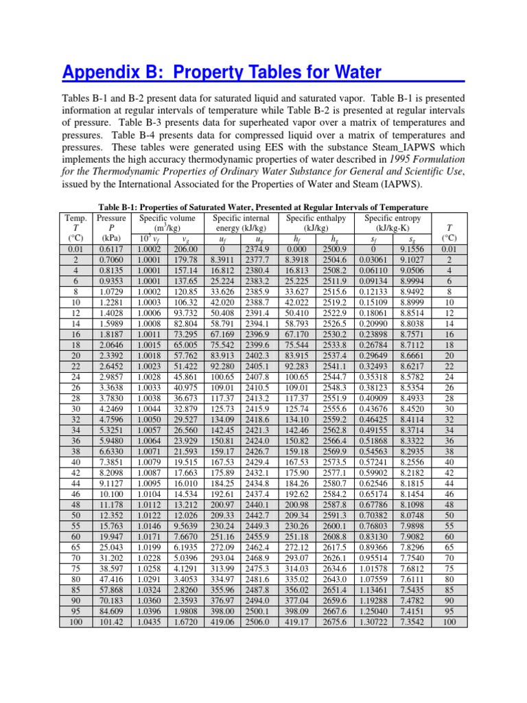 Appendix B: Property Tables For Water | PDF