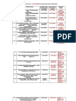 SSC JE Results Official Notice 2018