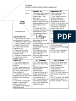 SWOT Analysis/TOWS Matrix For Facebook, Inc. (2015)