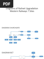 Railnet Setup Diagram