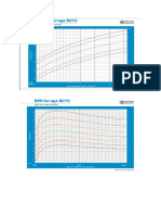 BMI Zscore