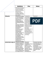 VIOS, Emmanuelle E. - EdTech Definition