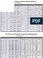 List of Coconut Plantation Landowner Representative