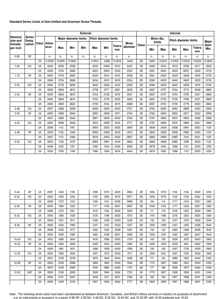 American Threads Sizes