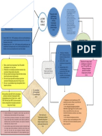 Road Map Jurnal Nasional