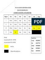 Jadwal Jaga Bangsal Kepaniteraan Klinik