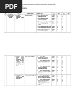 Kisi2 Soal UKK PKn Semester 2