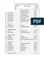 Daftar Kode Wartawan Persia Tahun 2017