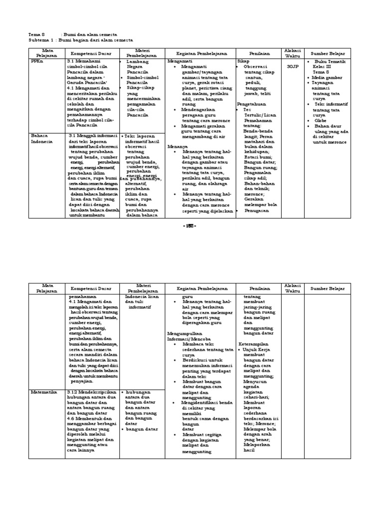 Silabus Tema 8 Kelas 3