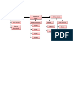 Imunologi Dasar Infeksi Bakteri Sistim Imun: Mind Mapping