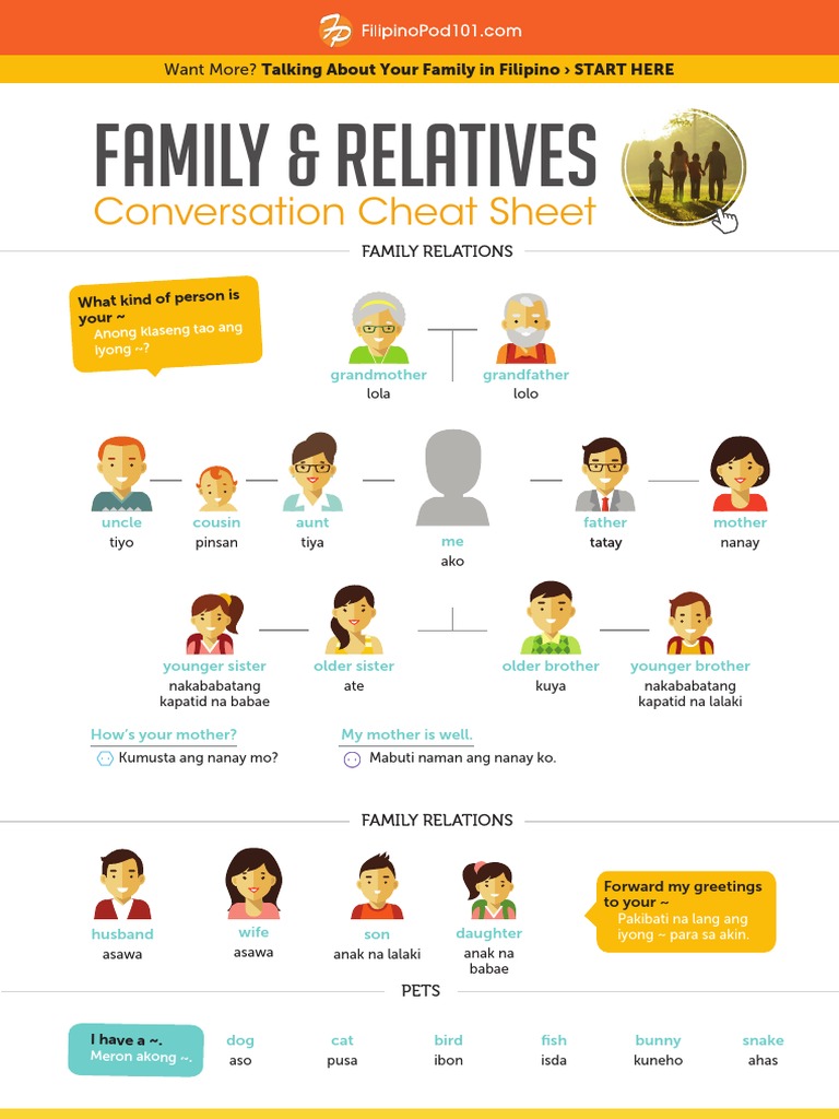 English Family Vocabulary Guide | PDF