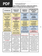 1.2 Autarquia x Empresas x Fundações Públicas