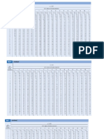 Table 3 F Distribution Table (Table H)