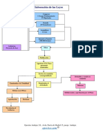 Esquema Elaboracion Leyes PDF