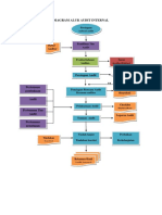 Diagram Audit Internal