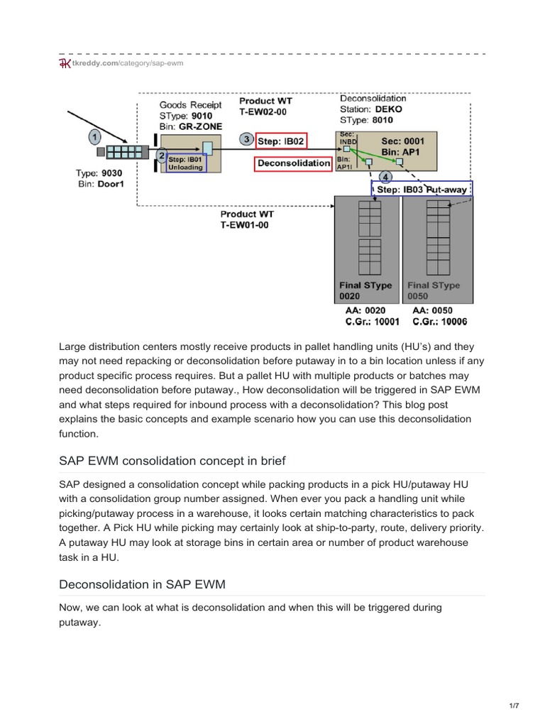 SAP EWM Deconsolidation Process Guide | PDF | Warehouse | Business