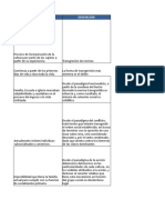 API 2 Sociologia