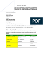 Conversatorio Sobre Coloides