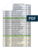 2009 To 2018 Local and Private Charitable Donations