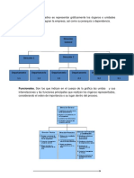 Tipos de organigramas en