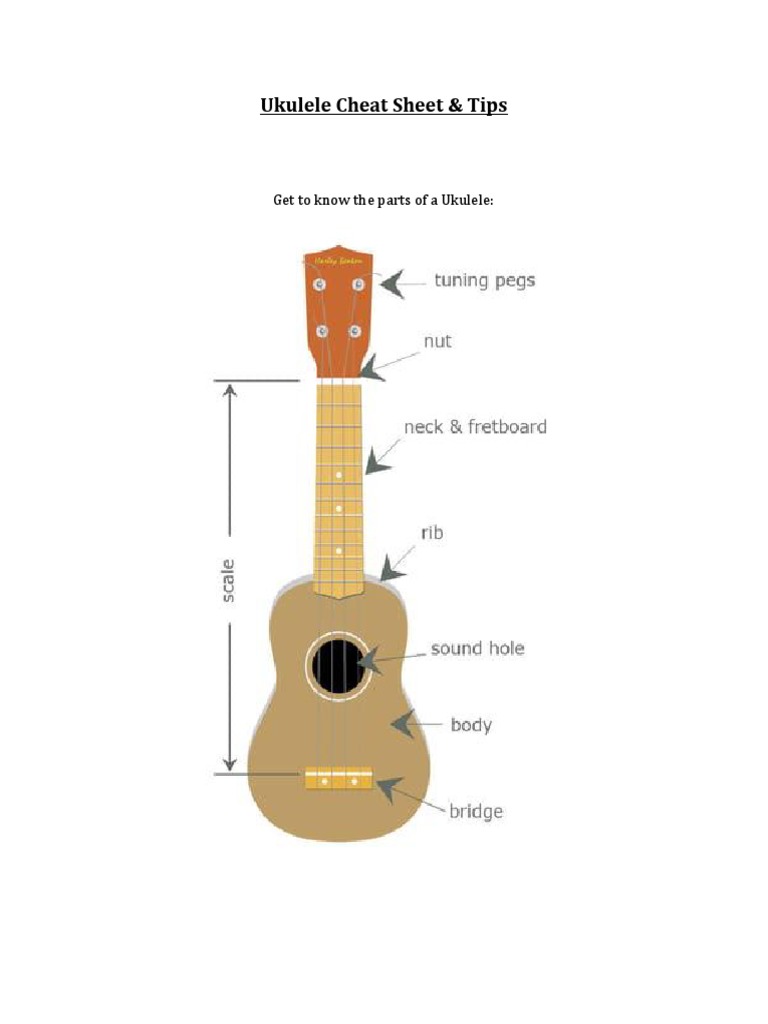 Ukulele Cheat Sheet