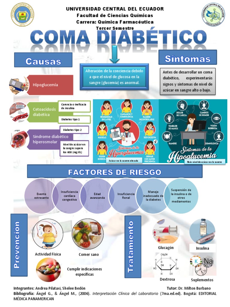 Coma Diabético PDF Diabetes mellitus Diabetes