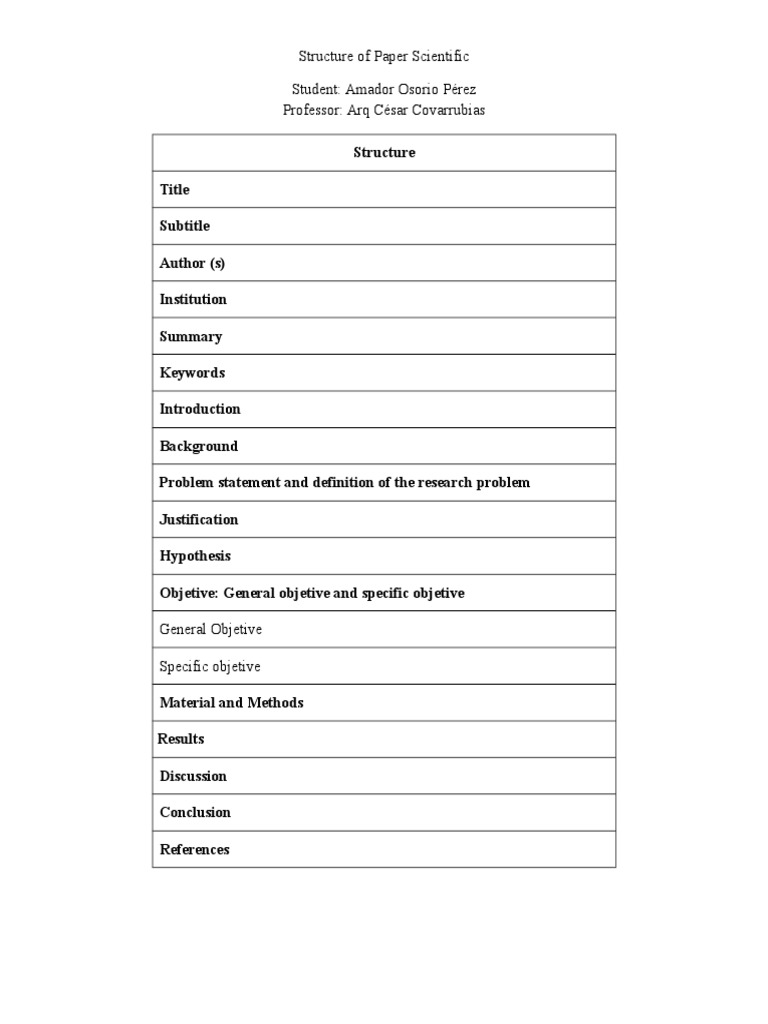 Structure of Paper Scientific Student: Amador Osorio Pérez Professor ...