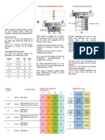 Nomenclatura - Storz PDF