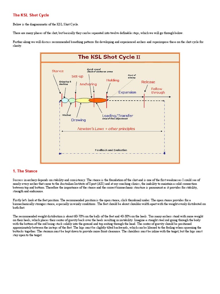 The KSL Shot Cycle Archery Finger